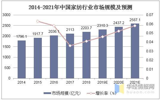 娱乐行业数字化创新，提升市场竞争力之道