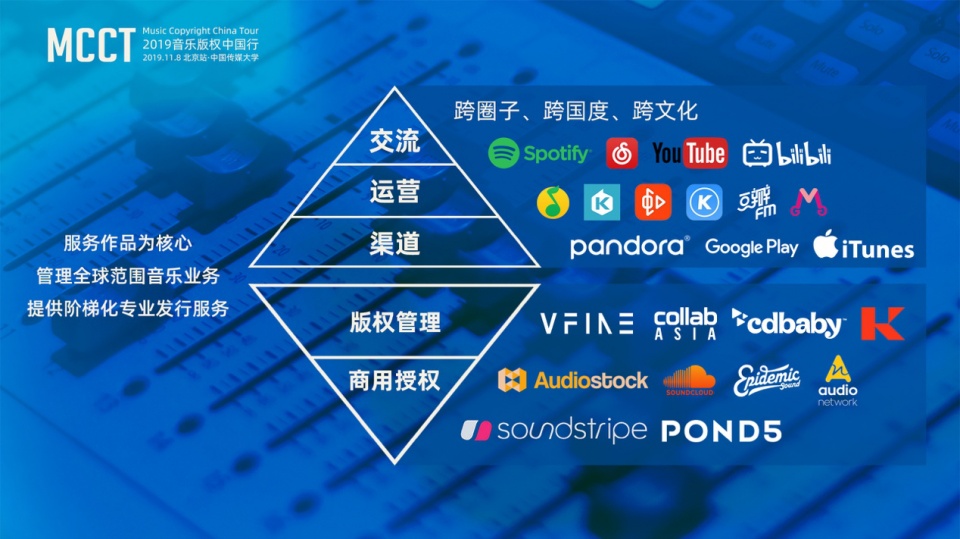 数字化技术助力娱乐资源高效配置之道