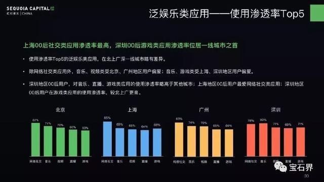 数据驱动的娱乐消费需求深度挖掘与应用探索