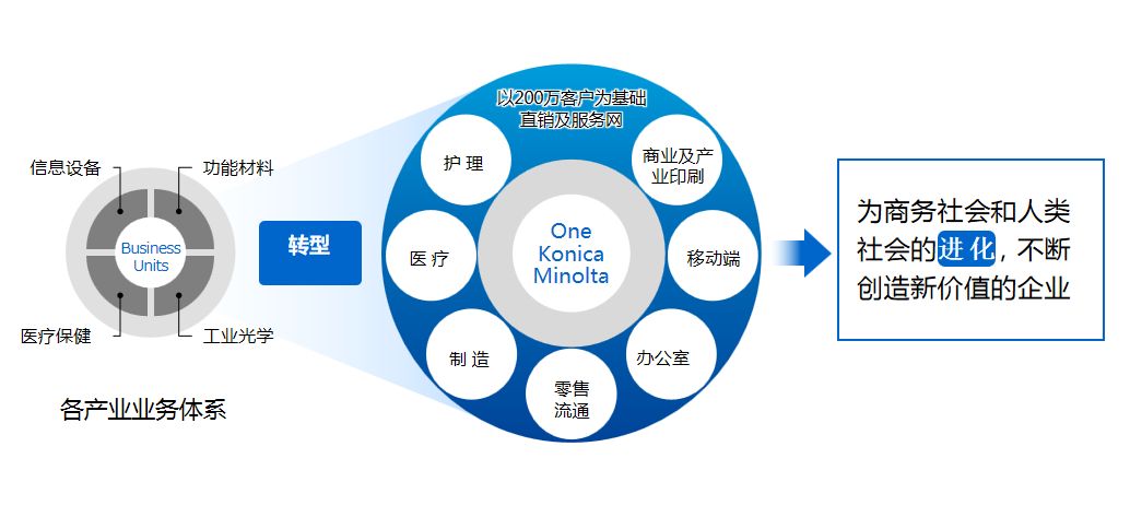 数字化技术革新娱乐服务新体验