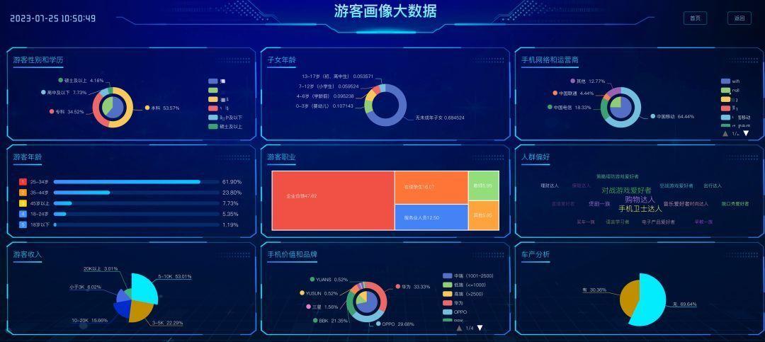 数字化娱乐，跨越时空的界限