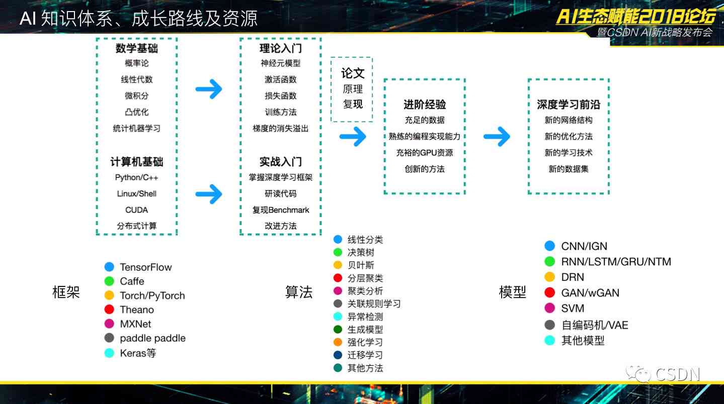 智能推荐算法在数字娱乐行业的核心价值解析