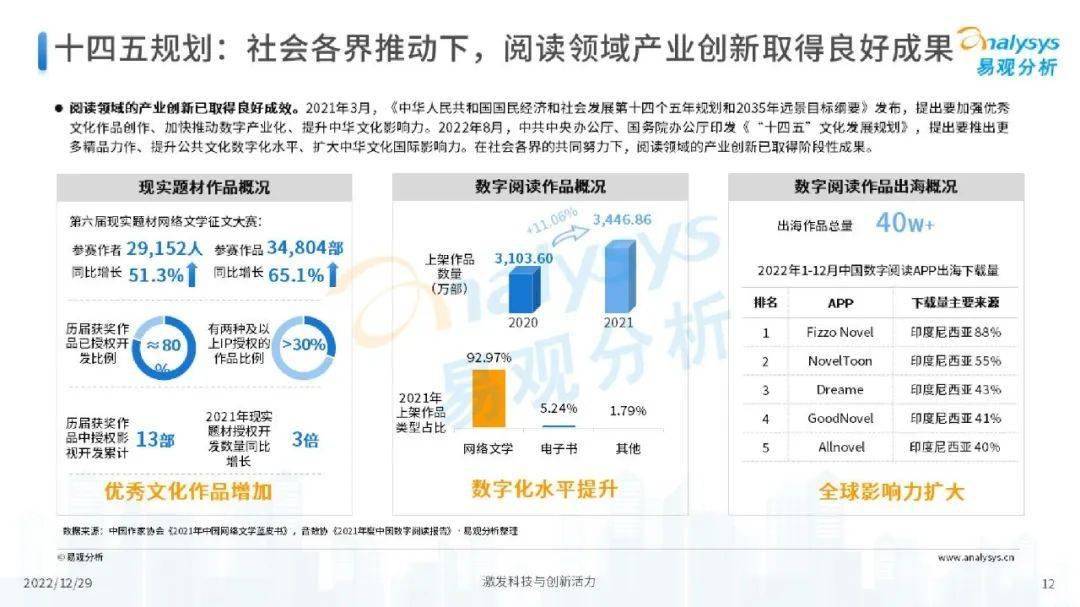 数字化助力全球娱乐资源均衡分配