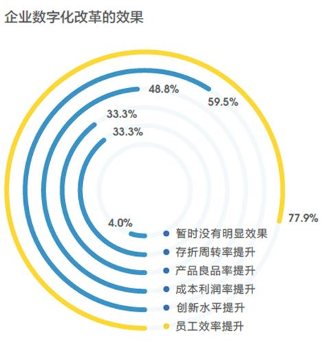 数字科技助力新兴娱乐形式的探索与发展