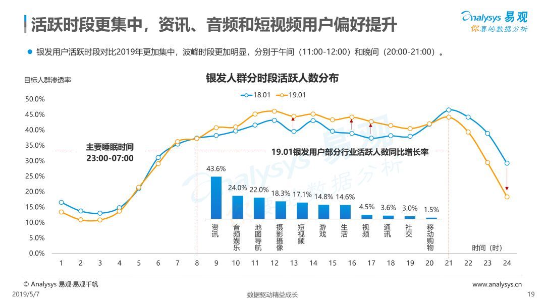 数字娱乐产品强化市场用户依赖度的策略探究