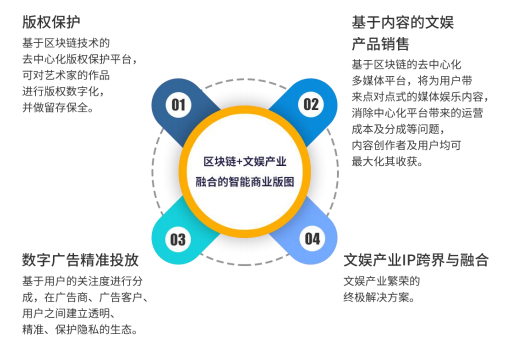 数字科技优化跨文化娱乐内容传播之道