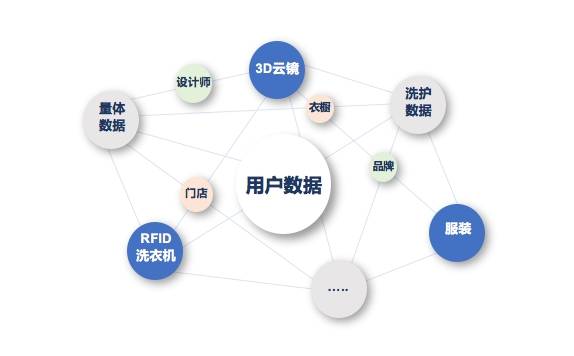 数字化浪潮下的娱乐行业人才需求转型升级