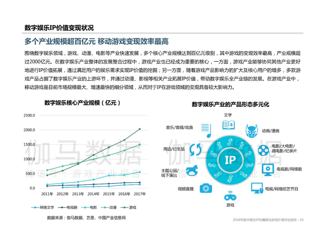 数字科技驱动娱乐产业质变，从量变到质的飞跃