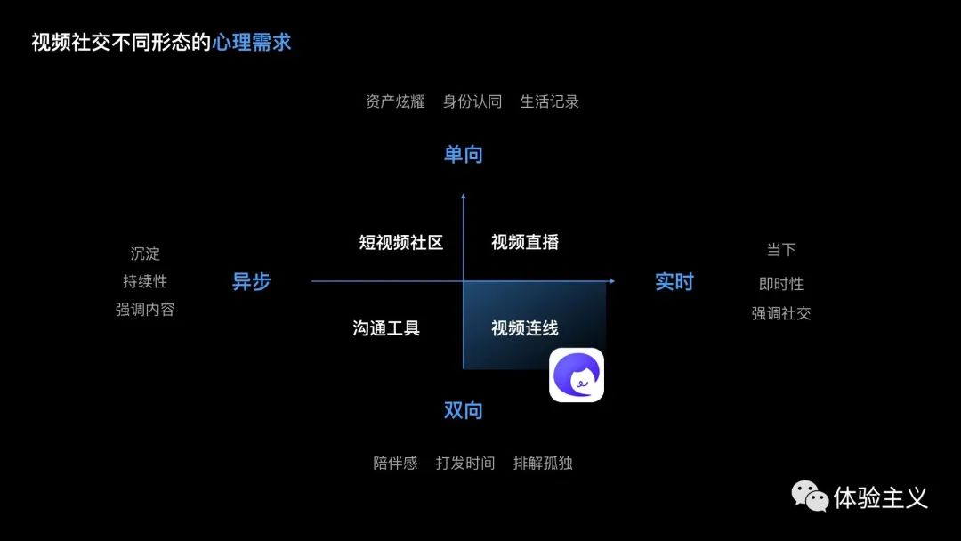 数字化娱乐体验，如何触动用户情感需求？