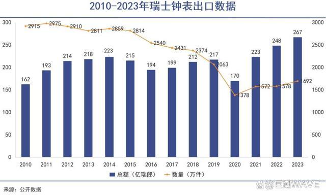 瑞士手表在中国市场面临的挑战与机遇并存，市场表现疲软