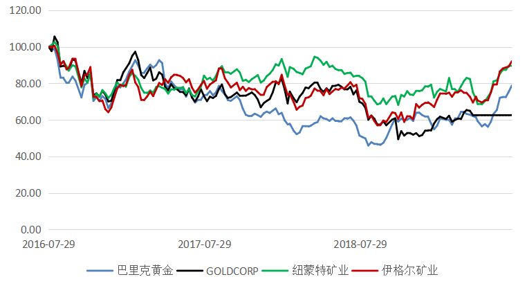 市场聚焦美联储12月降息，期待与不确定性并存