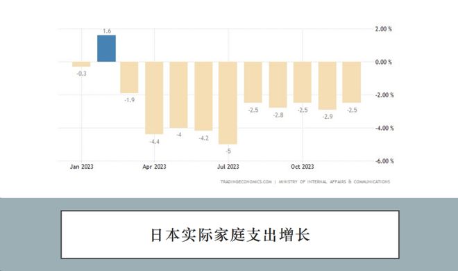 日本10月家庭支出年率下滑，经济现状与展望分析