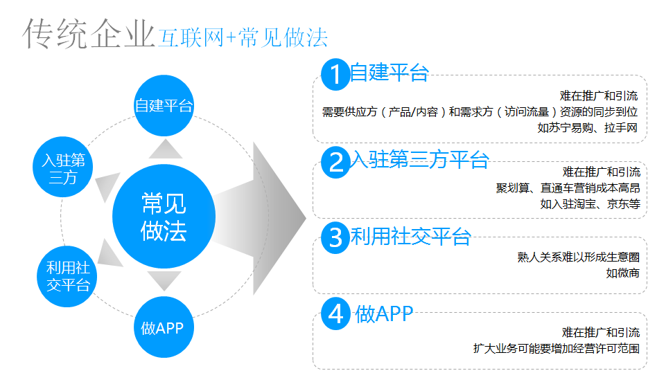 传统文化融合科技，商业模式转型之道