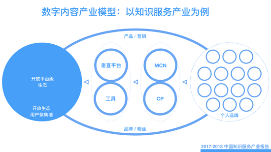 数字化技术助力娱乐内容生态可持续发展之路