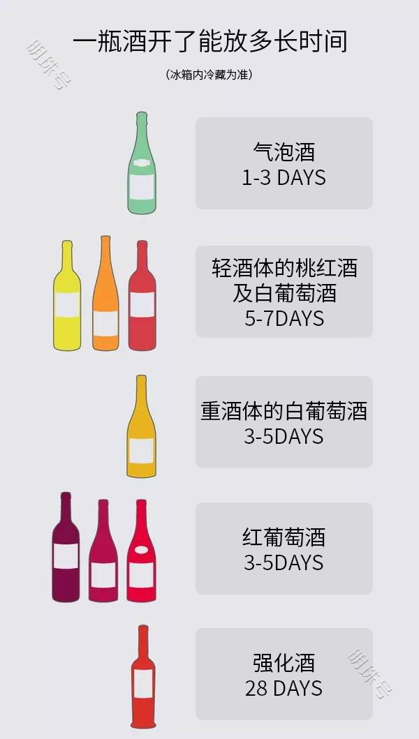 红酒开瓶后储存延寿秘籍