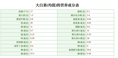 蔬菜储存最佳湿度范围研究探讨