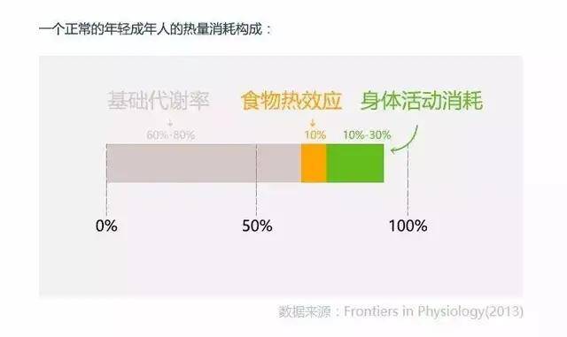 科学减肥指南，避免错误快速减重方法揭秘