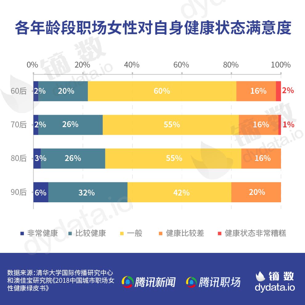 职场人群常见健康问题的日常防护策略