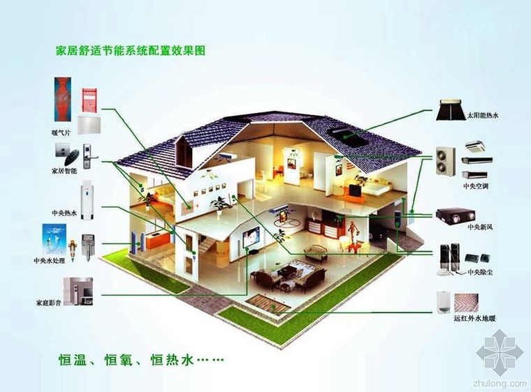 节能家居设计原则与实际应用概览