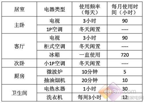 家电节能的智慧之选，提高使用效率，节省电力资源之道