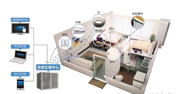 智能家居设备助力节能环保行动