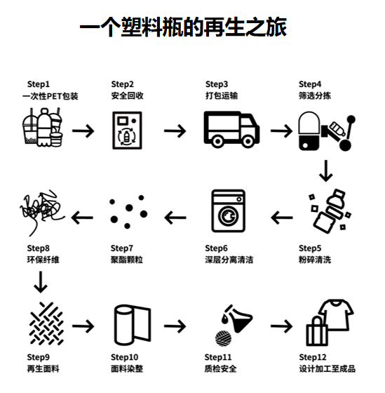 迈向绿色生活，环保材料替代塑料的使用指南