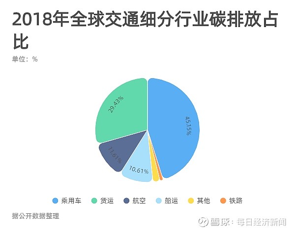 构建绿色出行新时代，优化交通路线与减少出行碳排放的策略探讨