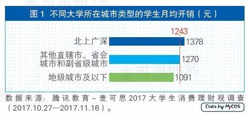 如何降低空调电力消耗以节省开支？