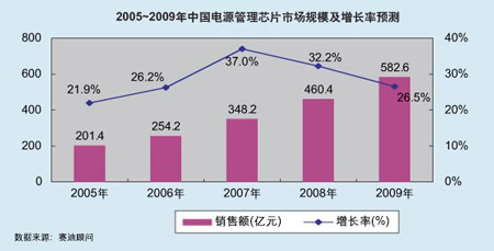 家庭能源消耗源头解析与节能方法探讨