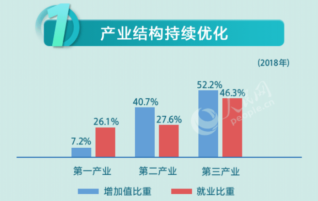 技术创新引领共享经济发展新篇章