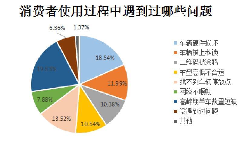 共享经济模式的安全隐患探究