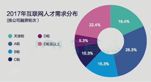 共享经济盈利分配问题研究