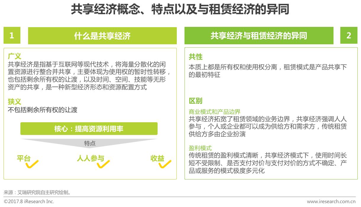 共享经济中用户体验的核心地位