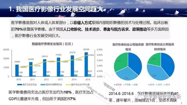 智能医疗影像诊断系统最新进展概览