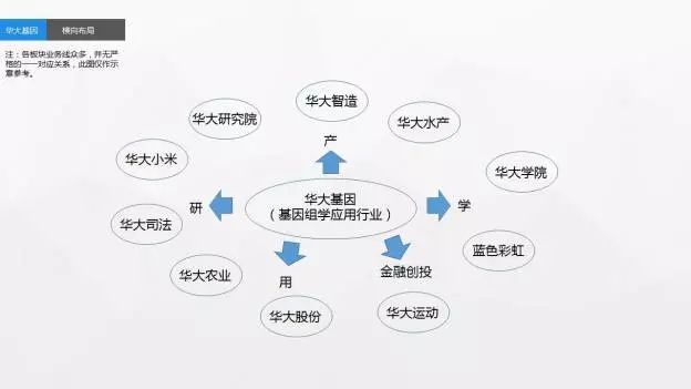 科技助力个性化健康管理系统的构建