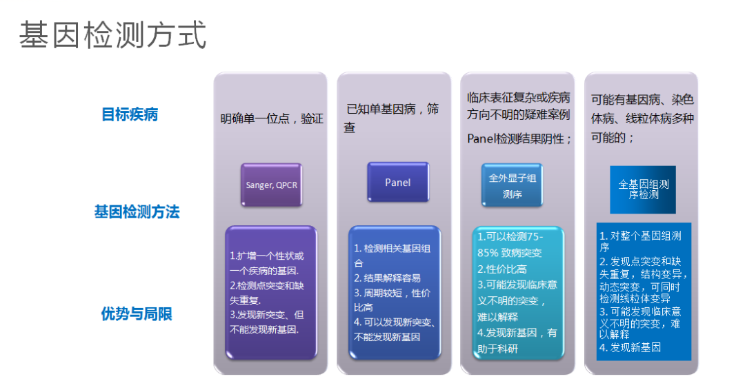 基因检测技术在疾病预防中的巨大潜力与价值探索