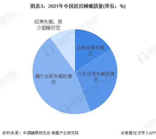 睡眠监测设备，提升睡眠质量的秘密武器