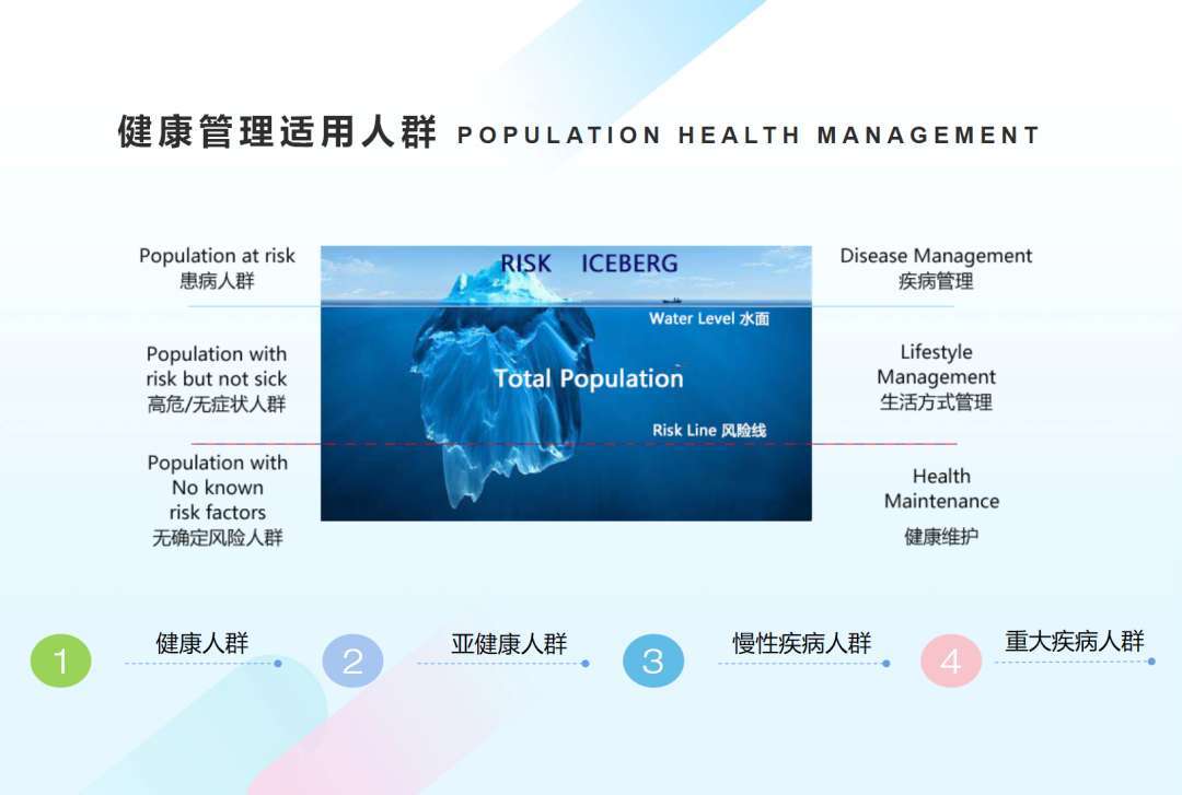 家庭健康管理计划的科学制定方法