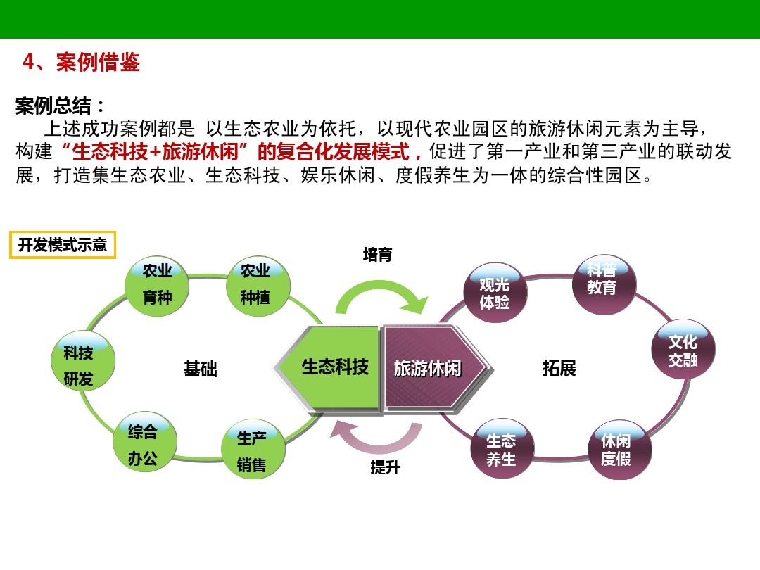 生态旅游与科技创新融合探索可持续发展新路径