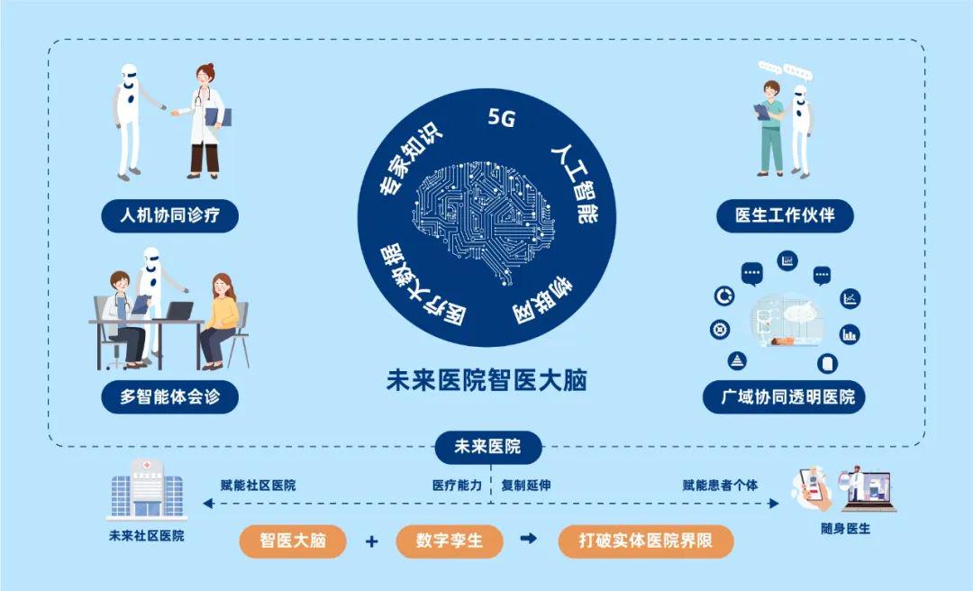 人工智能重塑未来健康管理的新定义