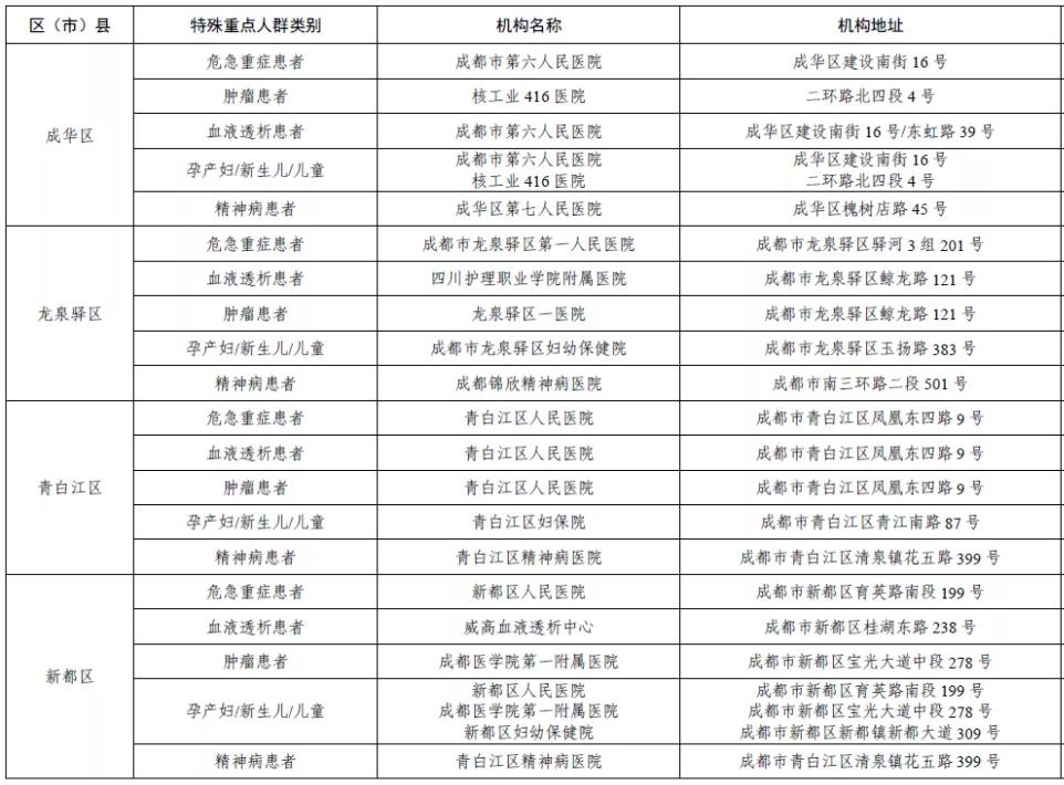 智能医疗设备，特殊人群健康的守护者