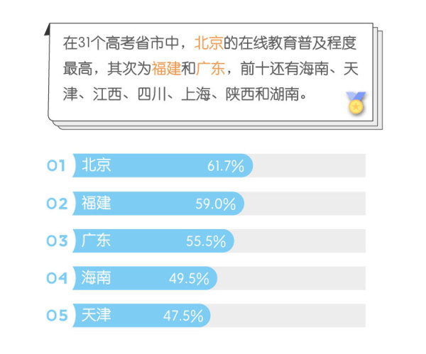 大数据分析下的学生学习行为研究策略