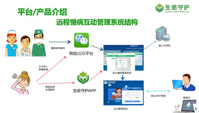 智能健康设备的科学选择指南