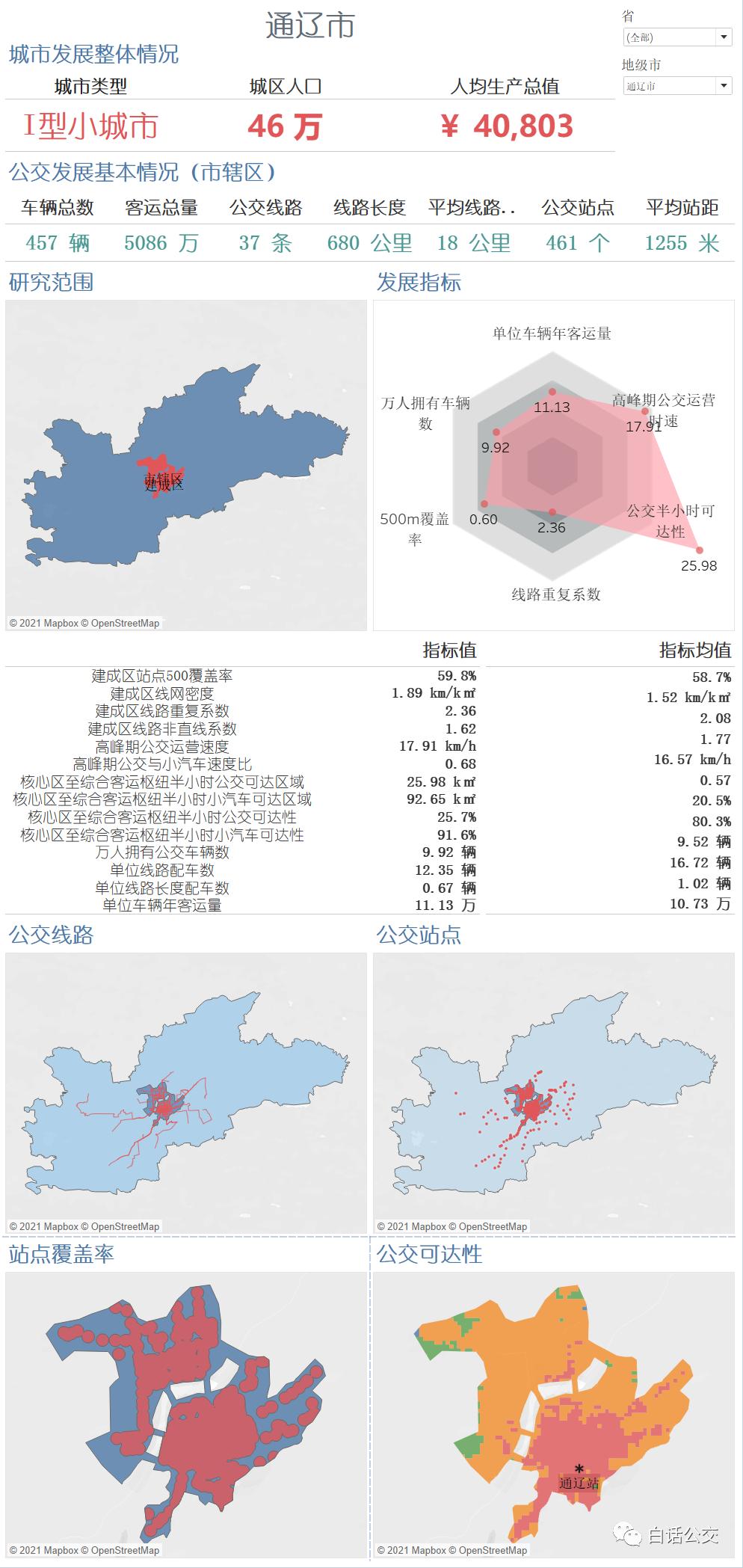 大数据预测城市美食流行趋势的方法探究