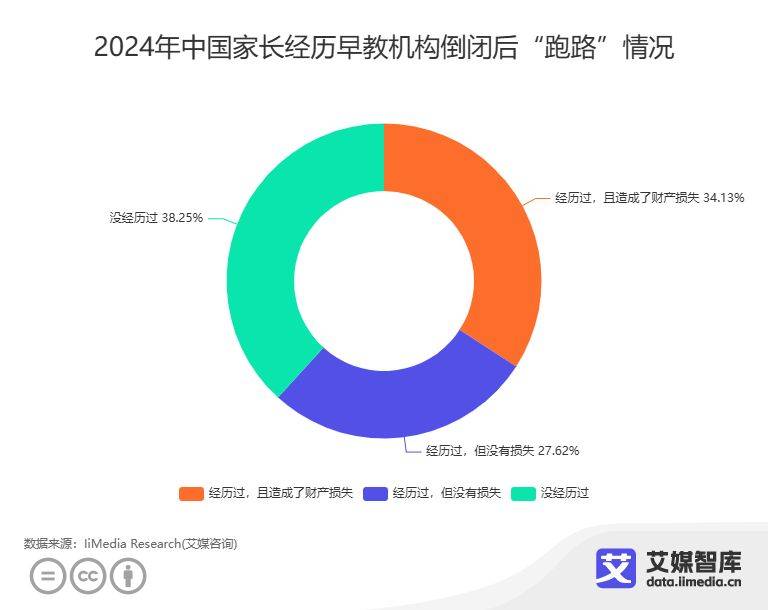 儿童早教及家庭教育数字化工具趋势探索