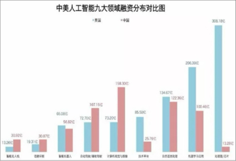 人工智能发展背景下的就业市场平衡之道