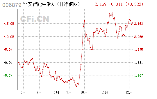 智能配饰重塑现代生活日常习惯的革命之路