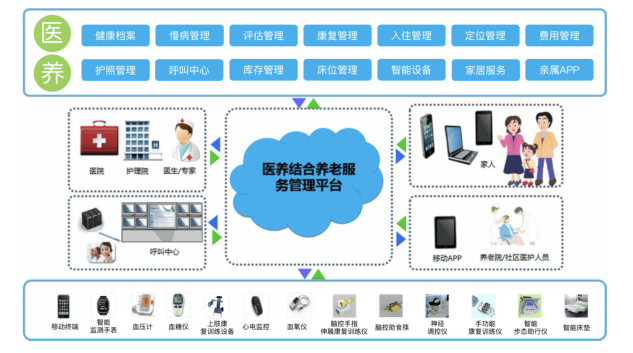 智慧养老平台，优化老年人健康服务的有效途径