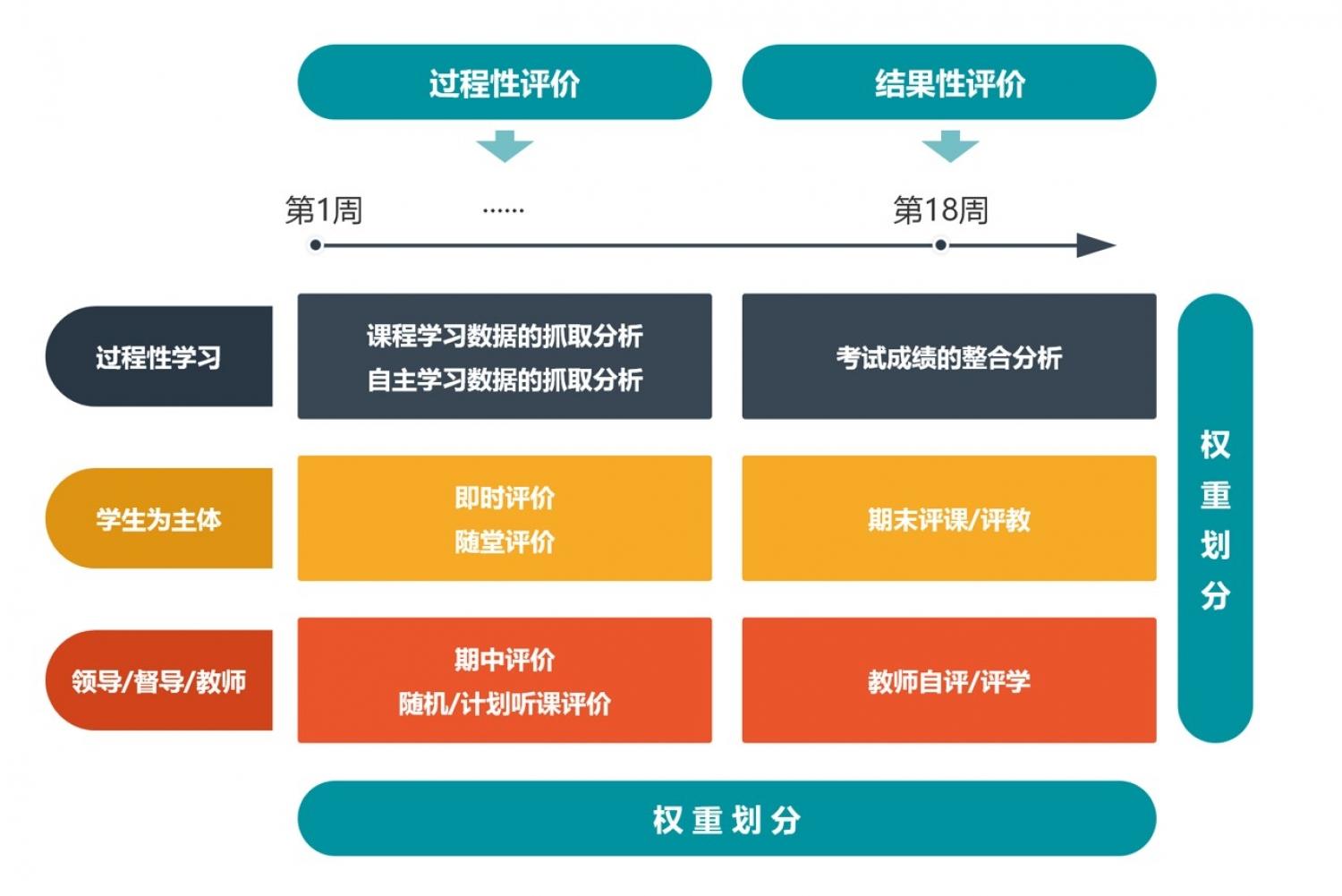 智能评估系统优化教育资源分配策略