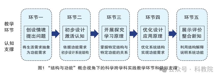 跨学科教学与技术整合的新机遇探索